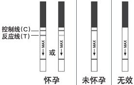 点击咨询：杨陵打胎前要做哪些检查?