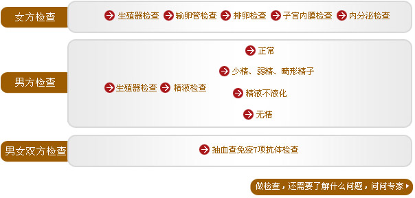 不孕不育 杨陵不孕不育医院 不孕不育检查 杨陵不孕不育医院检查